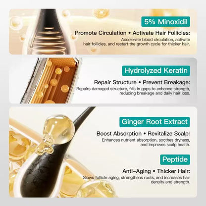 5% Minoxidil Keratin Scalp Soothing Massage Cream