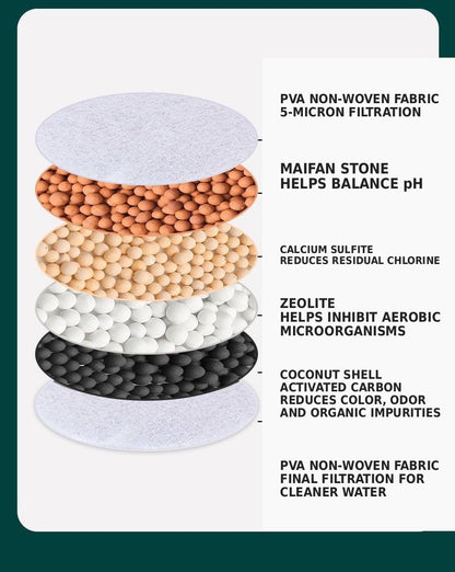 Universal Faucet Filter