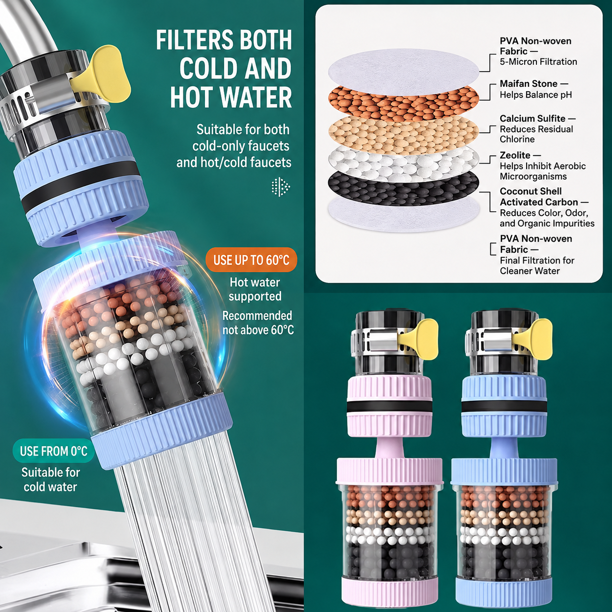 Universal Faucet Filter